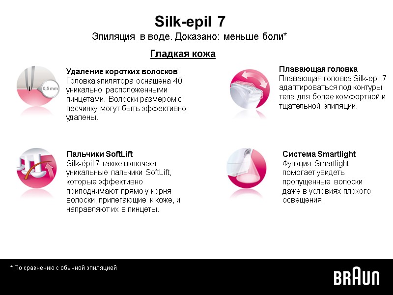 * По сравнению с обычной эпиляцией Silk-epil 7 Эпиляция в воде. Доказано: меньше боли*